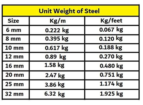 weight of steel kg m3